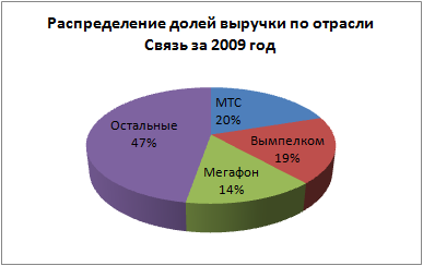 Куда заведет Основа?!