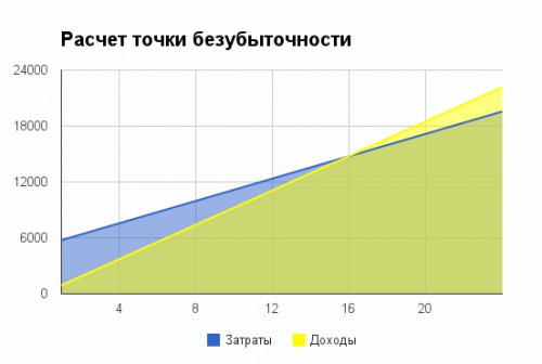 Коммуникации последнего метра: пробный тест