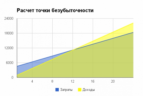 Коммуникации последнего метра: пробный тест
