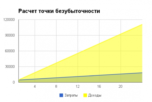 Коммуникации последнего метра: пробный тест