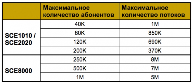 Спасение утопающих - за счет водоема