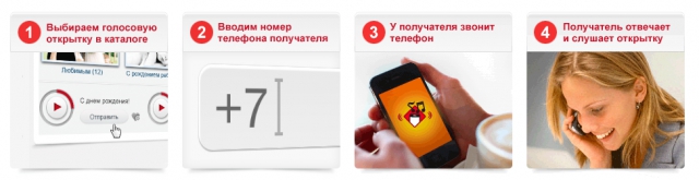 RIP PSTN: свежие факты