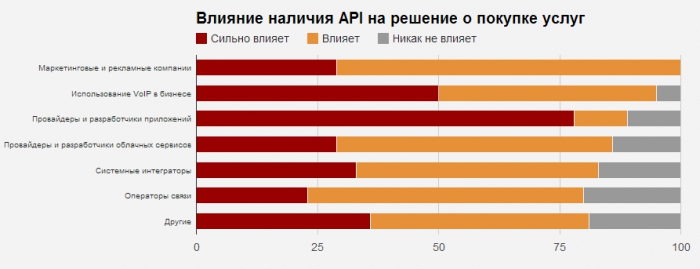 RIP PSTN: свежие факты
