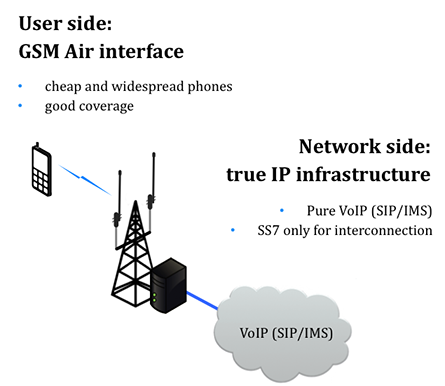 RIP PSTN: свежие факты