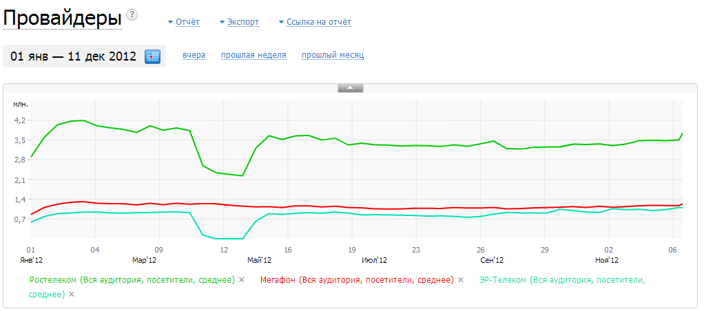 Немного о статистике