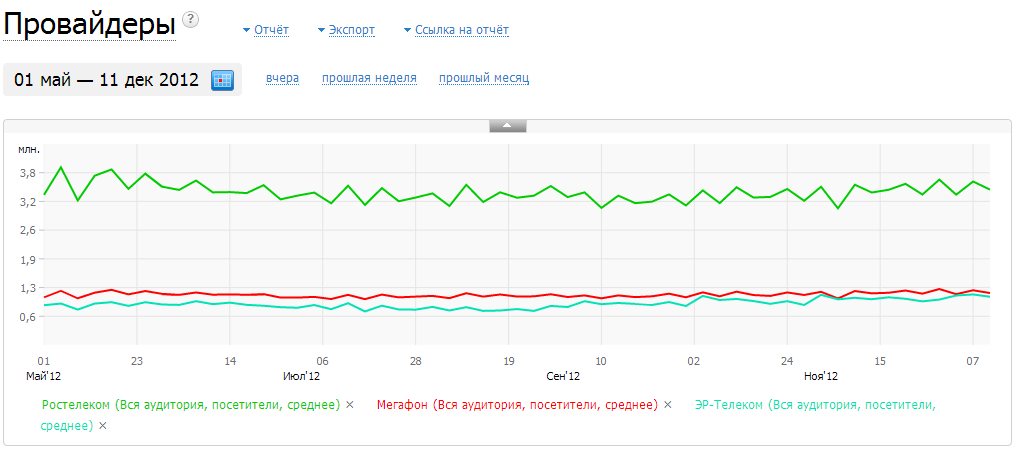 Немного о статистике