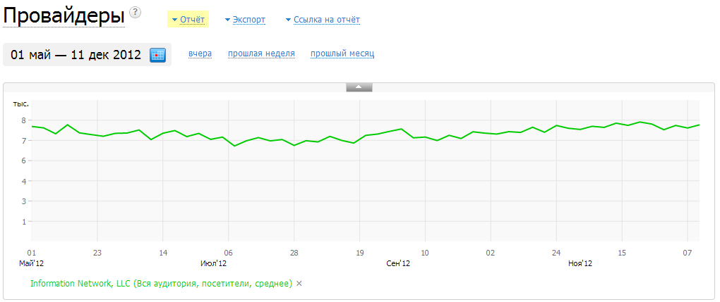 Немного о статистике