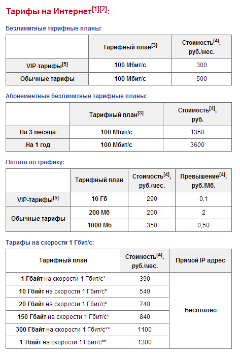 Немного о статистике