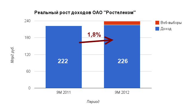 Немного о статистике