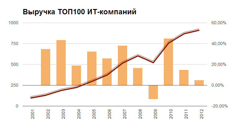 Интегратор: breaking bad