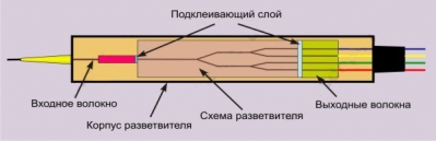 Divide and rule II или  PLC