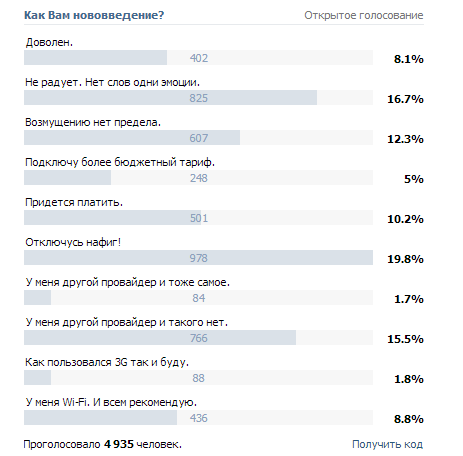 Цена интернетов, водки, апельсинов и электричества Цена интернетов, водки, апельсинов и электричества