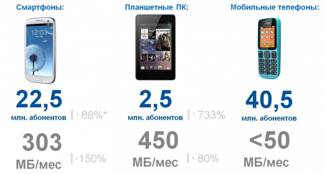 "Мобильная беспроводка" не дотягивает до "фиксы"