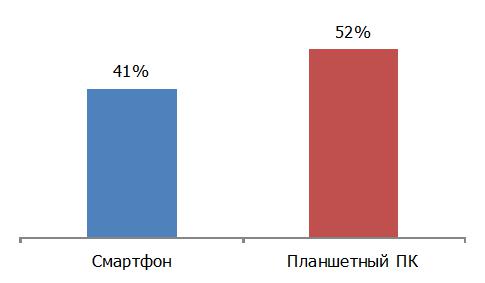 "Мобильная беспроводка" не дотягивает до "фиксы"