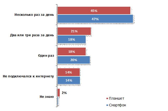 "Мобильная беспроводка" не дотягивает до "фиксы"