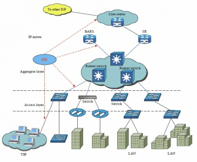 ITU стандартизировало конец Интернета (или сказ про DPI)