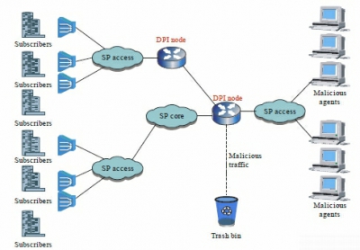 ITU стандартизировало конец Интернета (или сказ про DPI)