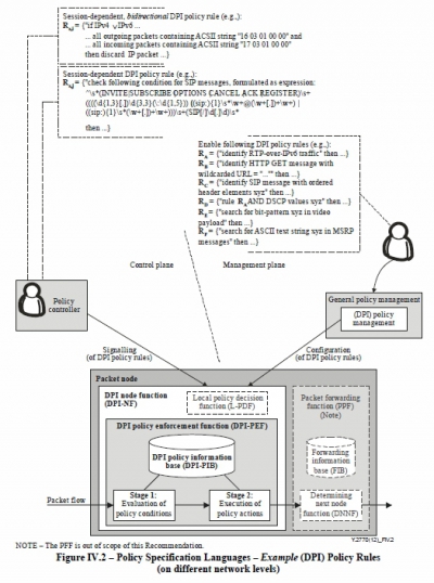 ITU стандартизировало конец Интернета (или сказ про DPI)