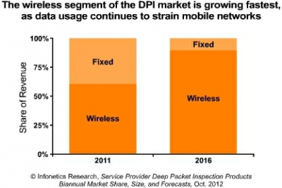 ITU стандартизировало конец Интернета (или сказ про DPI)
