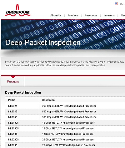 ITU стандартизировало конец Интернета (или сказ про DPI)