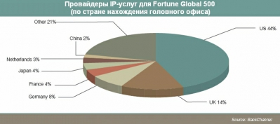 Особенности глобализации