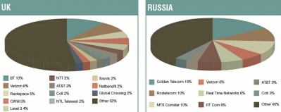 Особенности глобализации