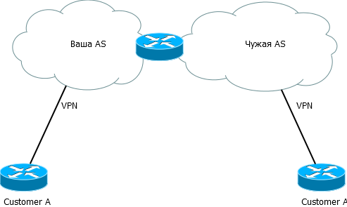 Настройка inter-AS Option C с использованием RSVP на оборудовании Huawei