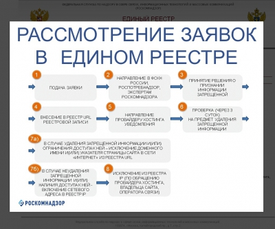 Беззащитный абонент