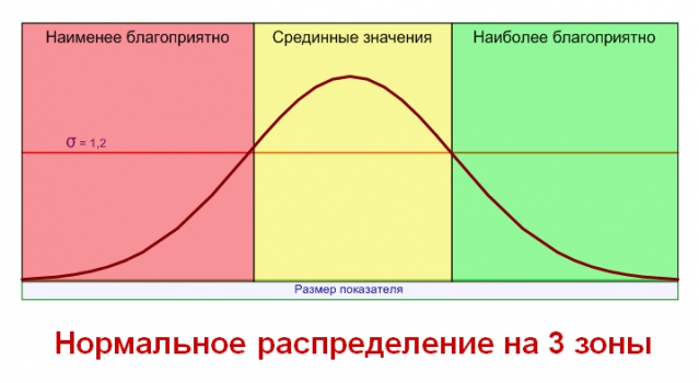 Сельская связь: теория ништяков