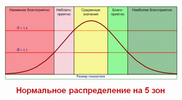 Сельская связь: теория ништяков