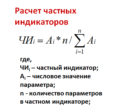 Сельская связь: теория ништяков