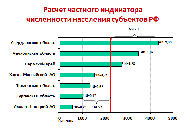 Сельская связь: теория ништяков