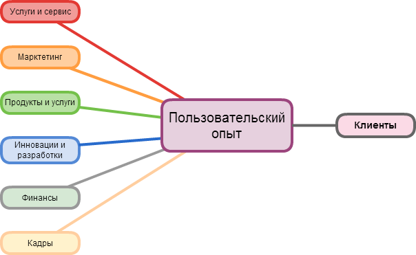 Индекс КРОСа