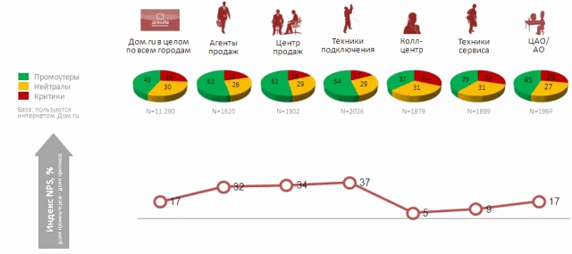 Индекс КРОСа