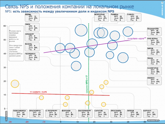 Индекс КРОСа