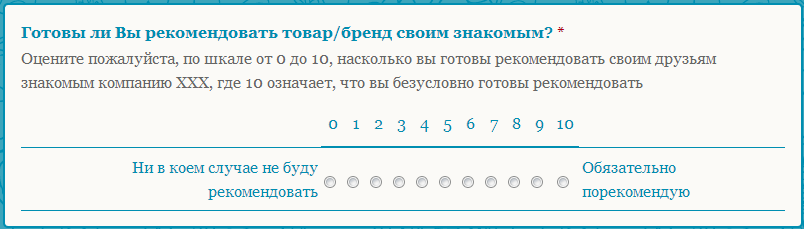 Индекс КРОСа