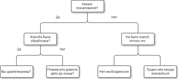 Индекс КРОСа