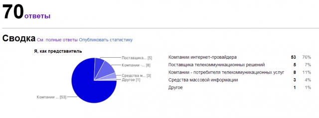 Индекс КРОСа: цели, средства и бизнес-модель