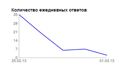 Индекс КРОСа: цели, средства и бизнес-модель