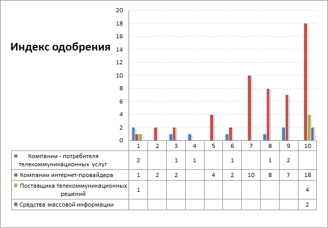 Индекс КРОСа: цели, средства и бизнес-модель