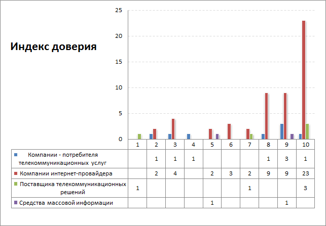 Индекс КРОСа: цели, средства и бизнес-модель