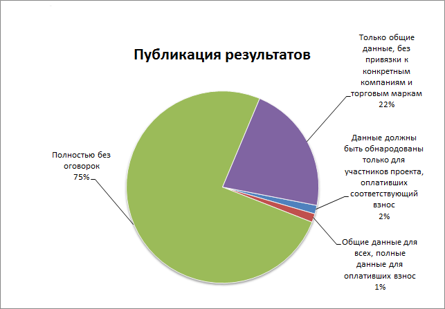 Индекс КРОСа: цели, средства и бизнес-модель