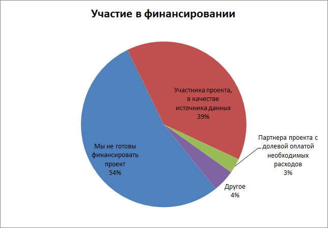 Индекс КРОСа: цели, средства и бизнес-модель