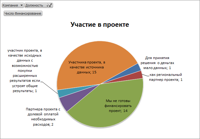 Индекс КРОСа: цели, средства и бизнес-модель