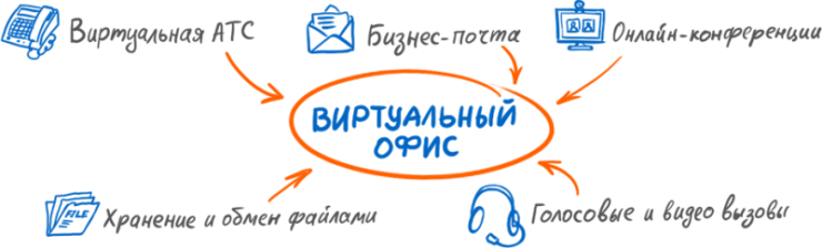 RIP PSTN: софтверный гвоздь