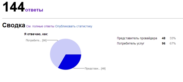 Индекс КРОСа: разница во мнениях