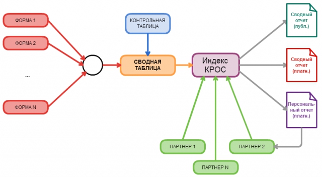 Индекс КРОСа: разница во мнениях