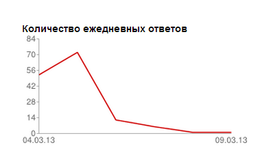Индекс КРОСа: разница во мнениях