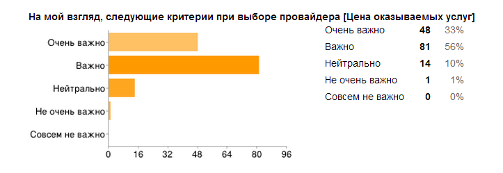 Индекс КРОСа: разница во мнениях