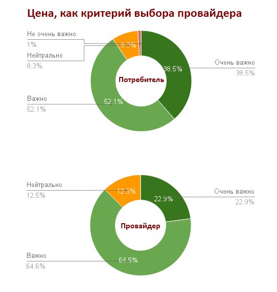 Индекс КРОСа: разница во мнениях